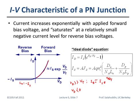 ☑ Reverse Bias Diode Equation