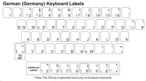 German Keyboard Stickers