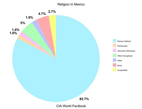 Religion in Mexico Evangelism, Roman Catholic, Vbs, Missions, Religion ...