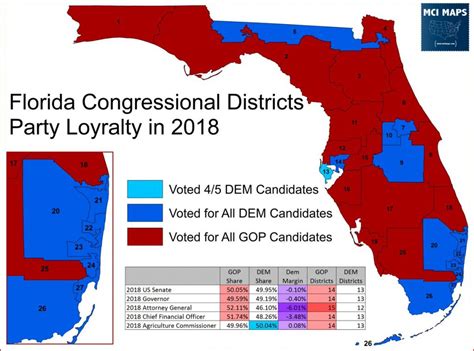 Matthew Isbell (@mcimaps) | Twitter - Florida Congressional District ...