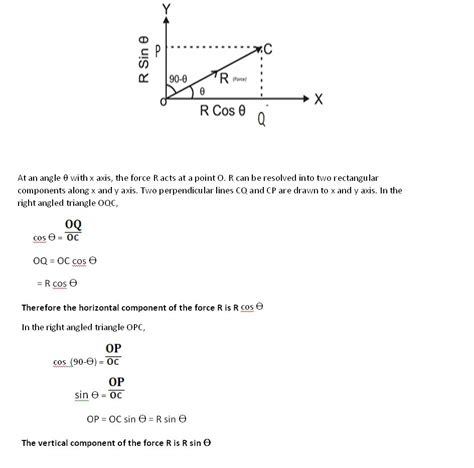 Resolution Of Vector at Vectorified.com | Collection of Resolution Of ...