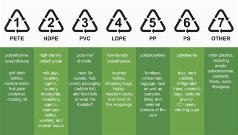 plastic-recycling-codes-chart - WCP Solutions