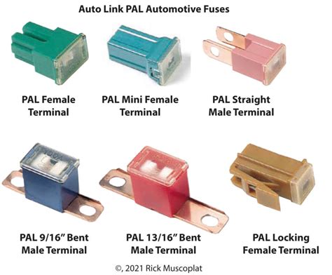 3 Types of automotive fuses — Ricks Free Auto Repair Advice Ricks Free Auto Repair Advice | Car ...