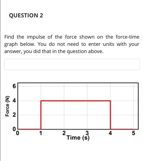 Solved QUESTION 2 Find the impulse of the force shown on the | Chegg.com