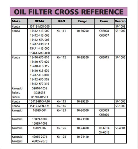 Purolator Oil Filter Cross Reference Chart ~ wordacross.net