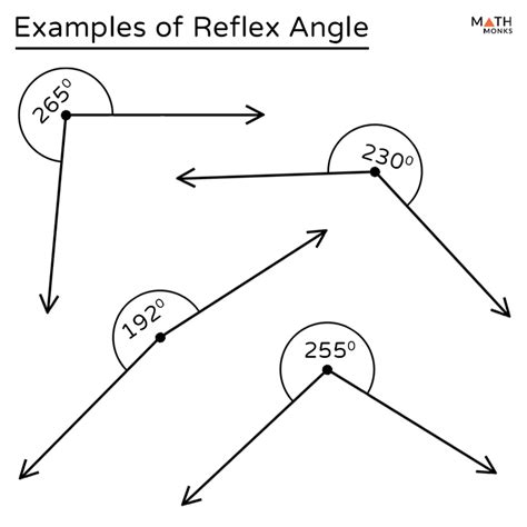 Reflex Angle - Math Monks