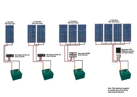 Bp Solar Panels Wiring Diagram - Solar Panel Diagrams To Print Hq Printable Diagram #solarenergy ...