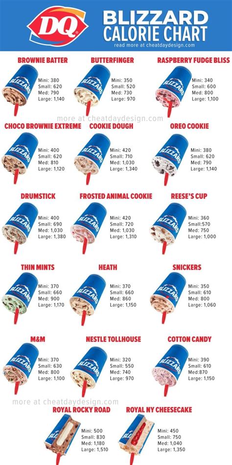 How Many Calories are in Dairy Queen Blizzards? | DQ Blizzard Nutrition ...