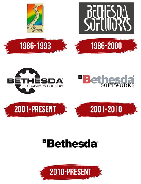 Bethesda Logo, symbol, meaning, history, PNG, brand