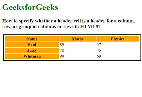 How to define whether a header cell is a header for a column, row, or group of columns or rows ...