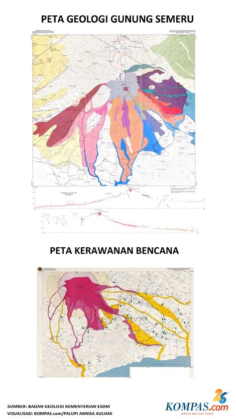 Erupsi Gunung Semeru: Dari Data, Hikayat, sampai Peta Bencana