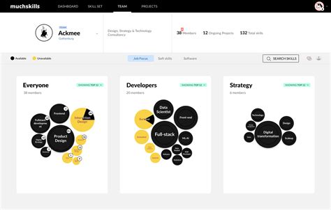 Create the modern team skill matrix