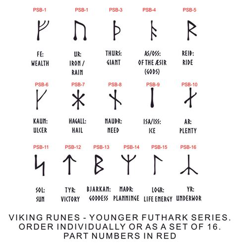 Viking Runes - Younger Futhark Series - Set of 16 - For Blacksmiths – Steel Stamps Inc.