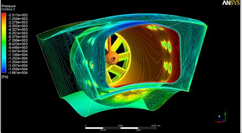 Ansys Fluid Dynamics Tutorial Inputs.zip File