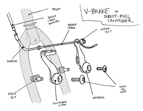 V-Brake Diagram | Part of a Manual for the Urban Bike Projec… | Flickr