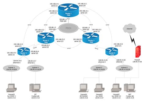 Cisco Network Templates | Quickly Create High-quality Cisco Network Diagram | Cisco Network Drawing