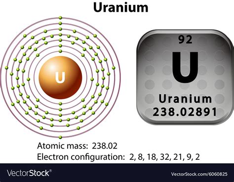 Uranium Atom 3d Model