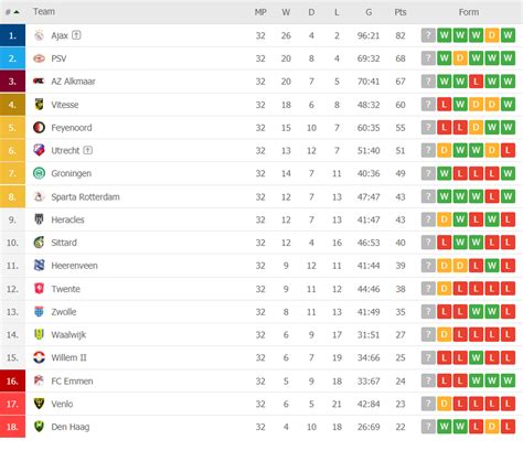 Eredivisie - HenricusElana