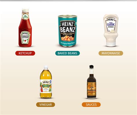 Kraft Heinz - Home