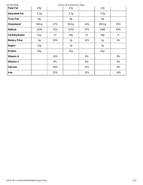 Chick-fil-A Nutritional Data