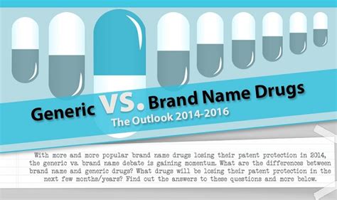 Generic vs. Brand Name Drugs: The Outlook 2014-2016 #infographic - Visualistan