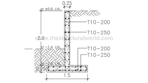 Worked Example: Retaining Wall Design | The Structural World