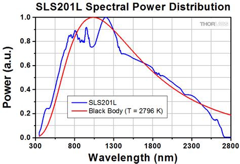 Picture 25 of Halogen Lamp Spectrum | shopblacklabel