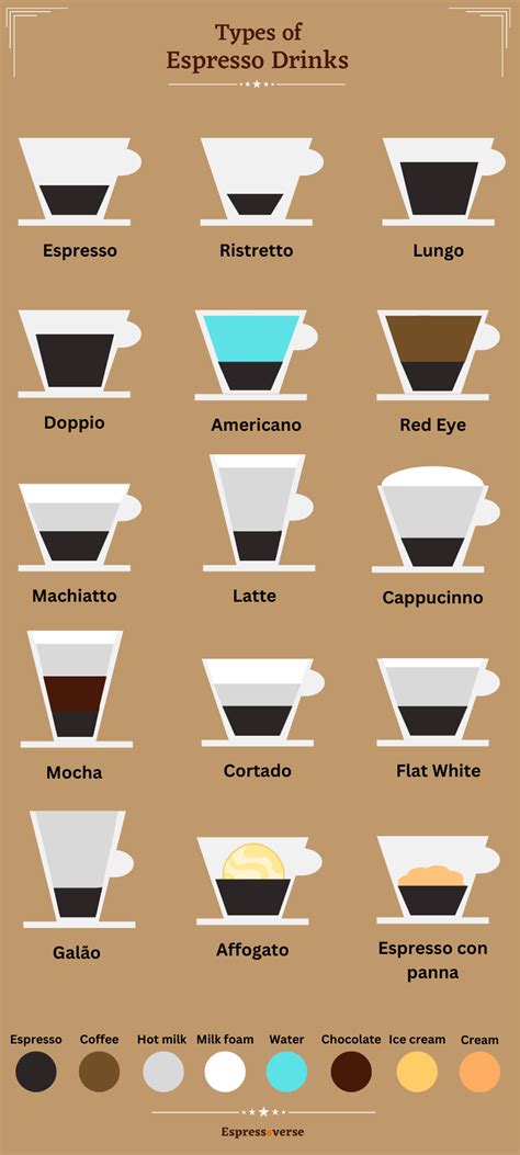 15 Different Types Of Espresso Drinks (with Infographic)