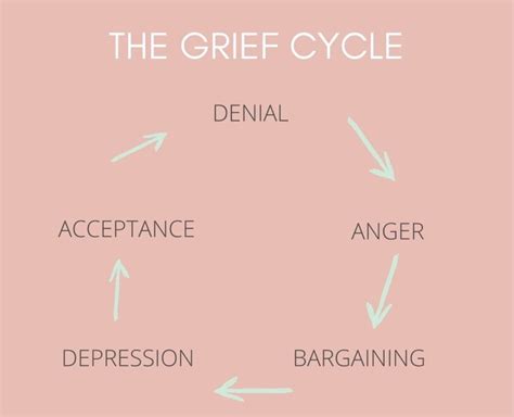 Understanding the stages of grief – The Ionian