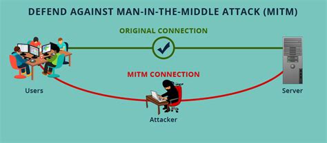 Fantastic Info About How To Avoid Man In The Middle Attack - Partnershipcopy26