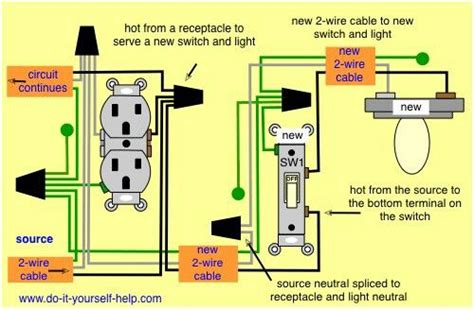 Pin by Jason on switch light outlet | Light switch wiring, Wire switch ...