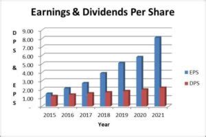 Microsoft Stock Analysis & Dividend Review (MSFT) - Dividends Diversify