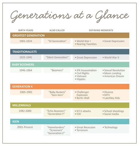 Family tree genealogy, Family genealogy, Genealogy book