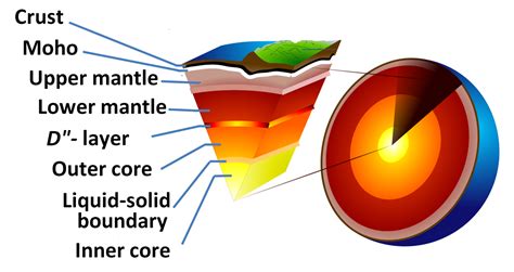 trendssoul by özlem (yan) devrim: Ancient Earth crust stored in deep mantle