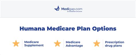 Humana Medicare Plans (Updated 2023) | Medigap.com