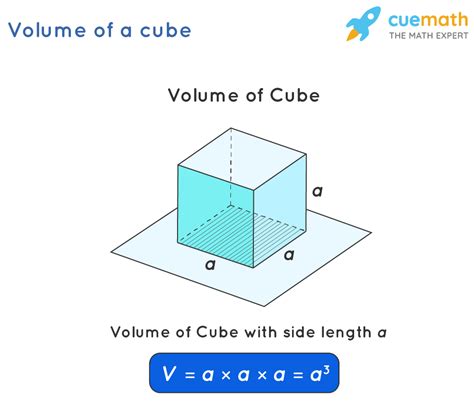 Cube - Shape, Definition, Net, Examples, Formulas