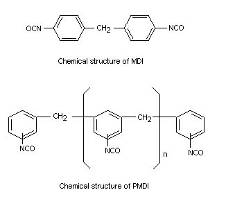 Methylene diphenyl diisocyanate - Alchetron, the free social encyclopedia