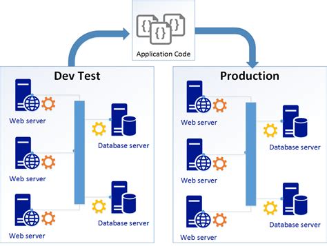 Introduction to Azure Resource Manager Templates for the IT Pro ...