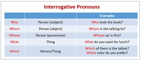 [DIAGRAM] Tree Diagram Interrogative Sentences - MYDIAGRAM.ONLINE