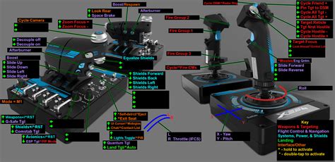 X4 Foundations Logitech Saitek X56 HOTAS Layout, 49% OFF