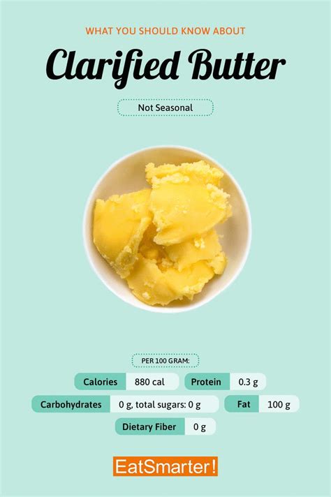 Clarified Butter | Eat Smarter USA