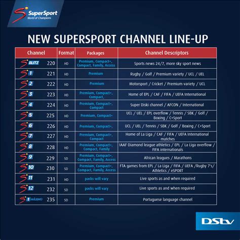 DStv will be shuffling SuperSport channels soon - Techzim