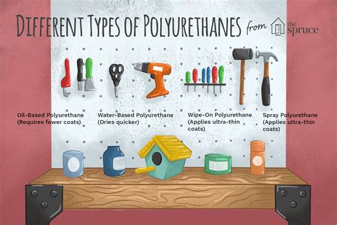 Tips for Applying Polyurethane for a Perfect Finish