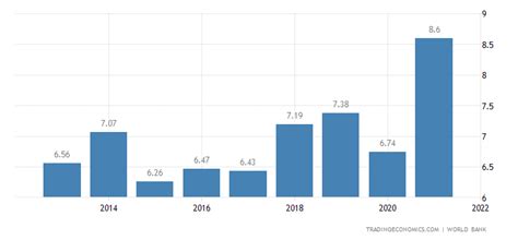 Monaco GDP | 1970-2016 | Data | Chart | Calendar | Forecast | News