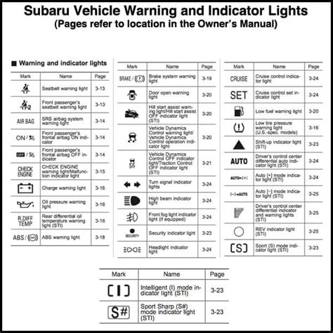 Subaru vehicle warning and indicator lights | Subaru, Subaru cars, Outrageous ideas