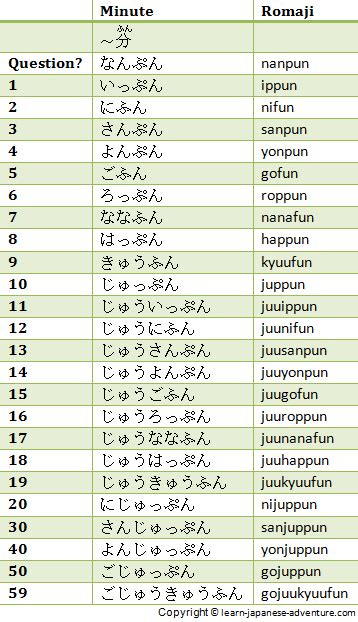 1000+ images about Japanese on Pinterest | Learning japanese, Japanese language and Number counter