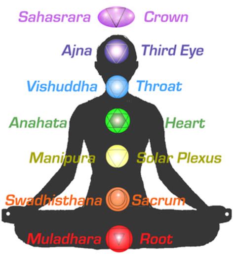 Kundalini Energy and Your Chakras | RemedyGrove