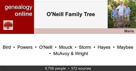 O'Neill Family Tree » Genealogy Online