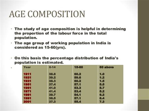 Demographic features of india