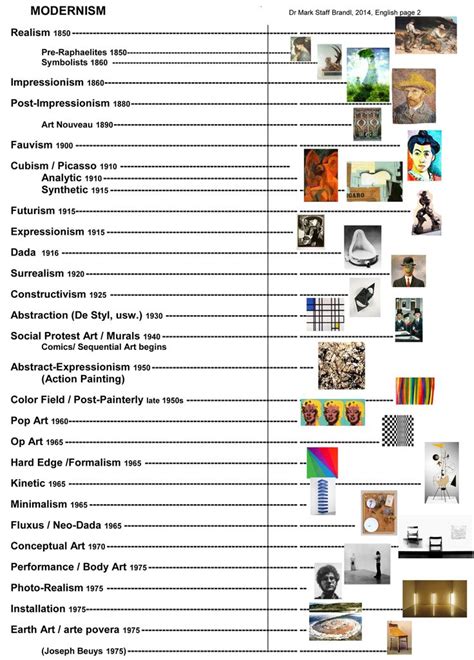 Pin on Charts & Posters for the Costume Studio